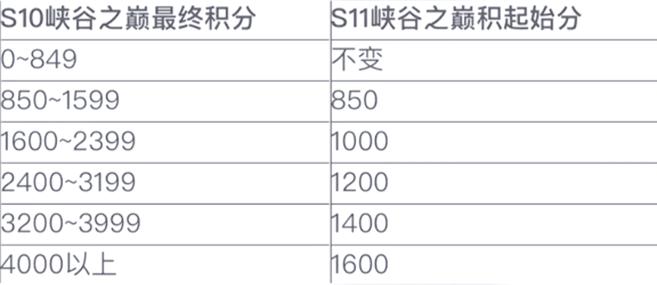 英雄联盟战力指数查询网站英雄联盟战力指数查询，探索与竞技的深度解析-第3张图片