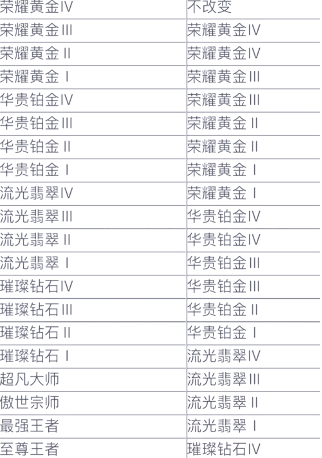 英雄联盟战力指数查询网站英雄联盟战力指数查询，探索与竞技的深度解析-第2张图片