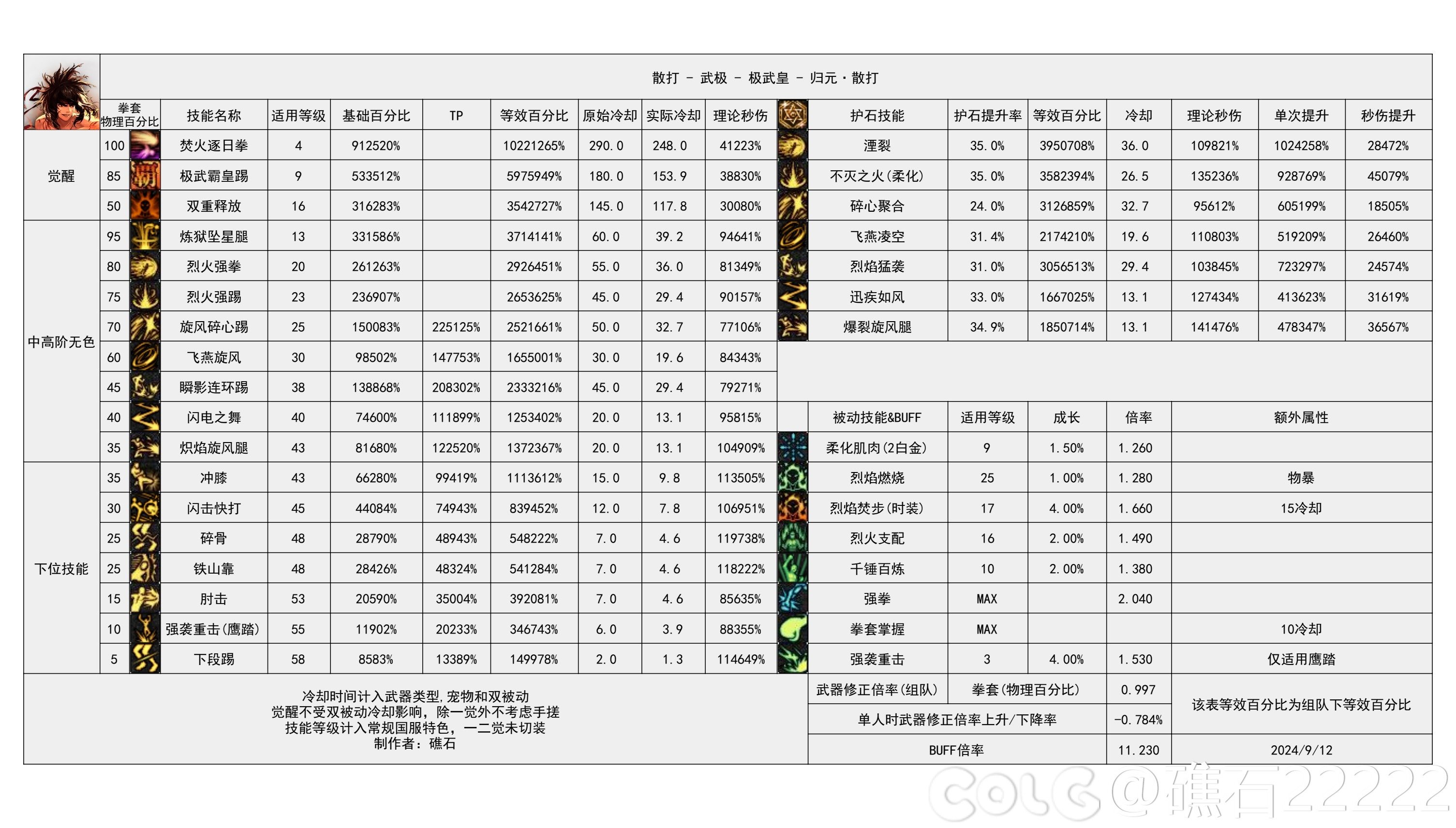 dnf男散打技能介绍DNF男散打技能介绍-第3张图片