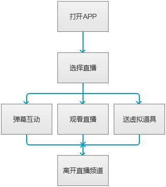 斗鱼APP如何绑定游戏账号的详细教程-第3张图片