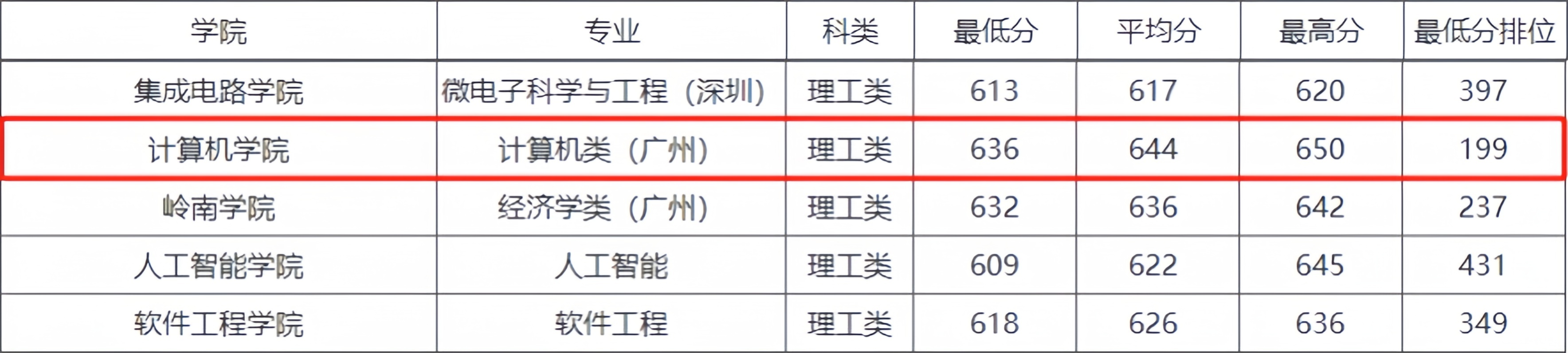 亚洲综合实力第一的大学亚洲第一大综合区就业情况深度解析-第3张图片
