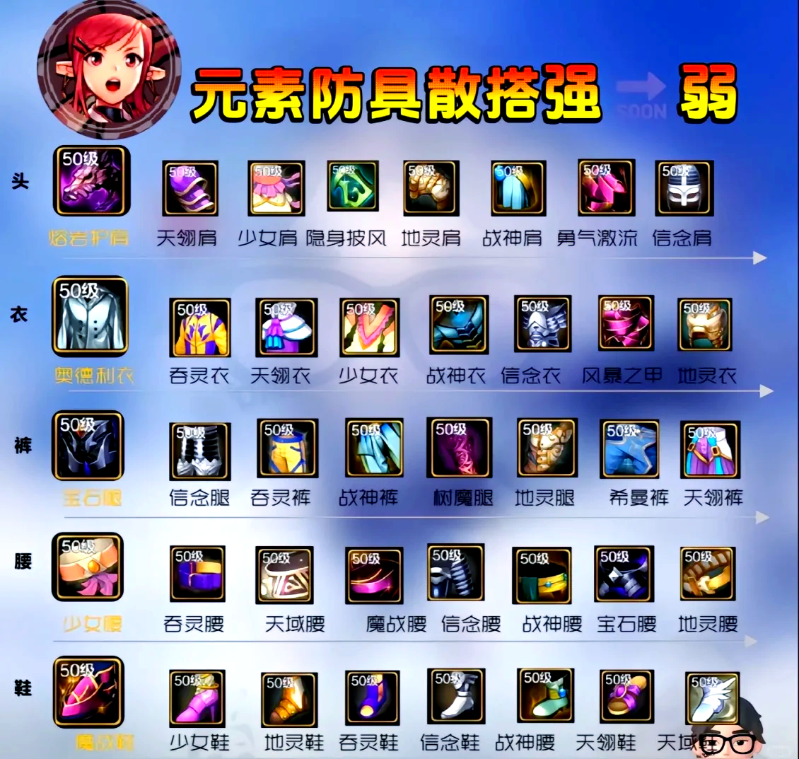 dnfss辅助装备为什么制作不了DNFSS辅助装备，游戏中的得力助手-第2张图片
