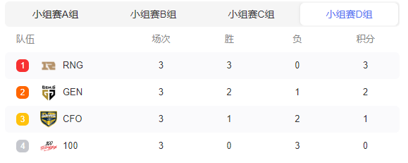 S12全球总决赛赛程揭秘-第2张图片