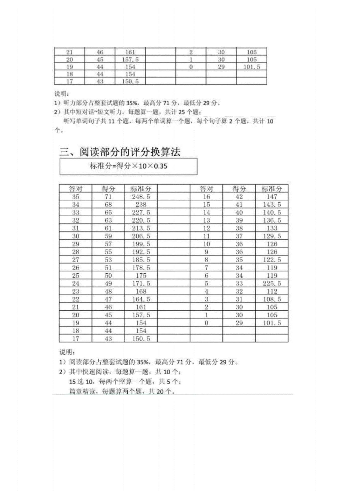 四级算分器四级算分器，考试后的得分助手-第2张图片