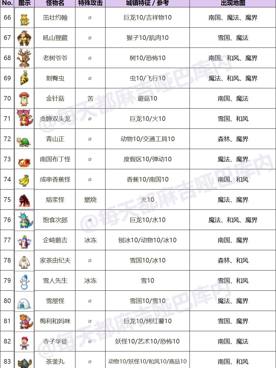 冒险村物语，从地基开始的故事-第2张图片