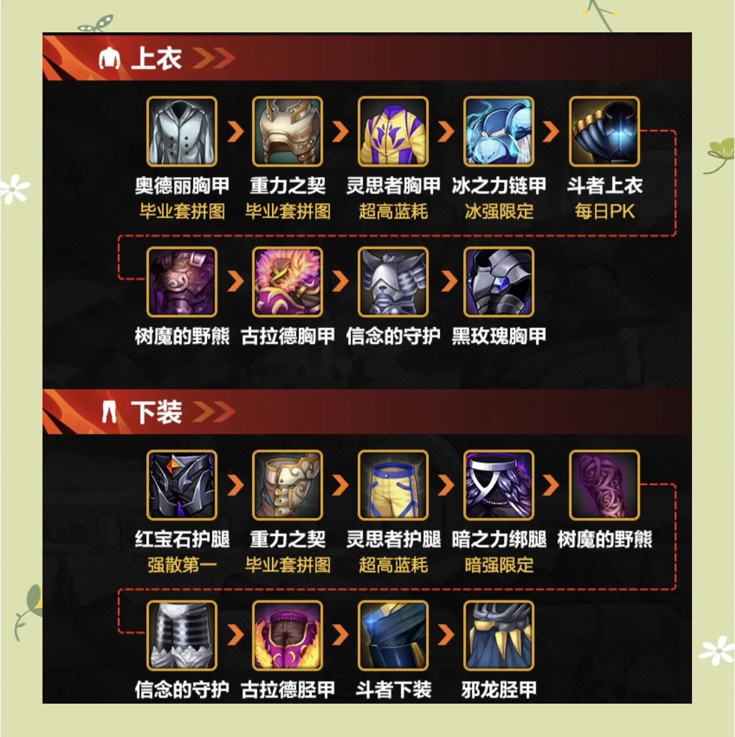 最新剑魂刷图加点攻略-第2张图片