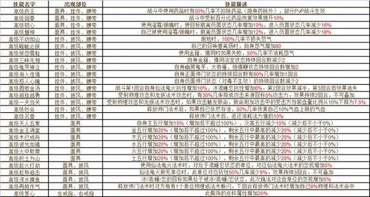 御龙在天坐骑炼化全攻略：材料挑选与炼化技巧详解