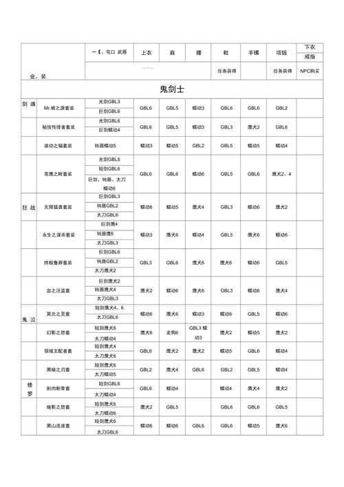 dnf异界装备出处_地下城异界装备怎么获得_dnf异界装备掉落表