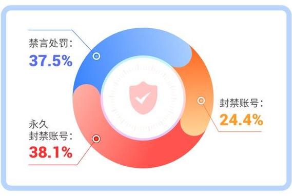 夜里十大禁用APP软件404的危害与监管措施：保护网络空间健康