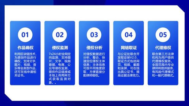 在线视频精品免费观看10 如何安全合法地在线观看免费视频？官方渠道与版权意识全解析