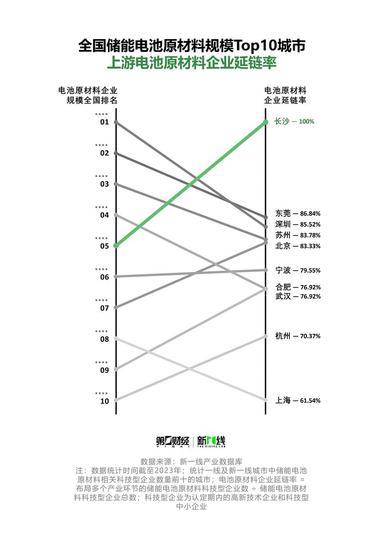 亚洲一线产区二线产区分布图片 亚洲一线与二线产区分布图解析：区位优势、产业多样与发展潜力