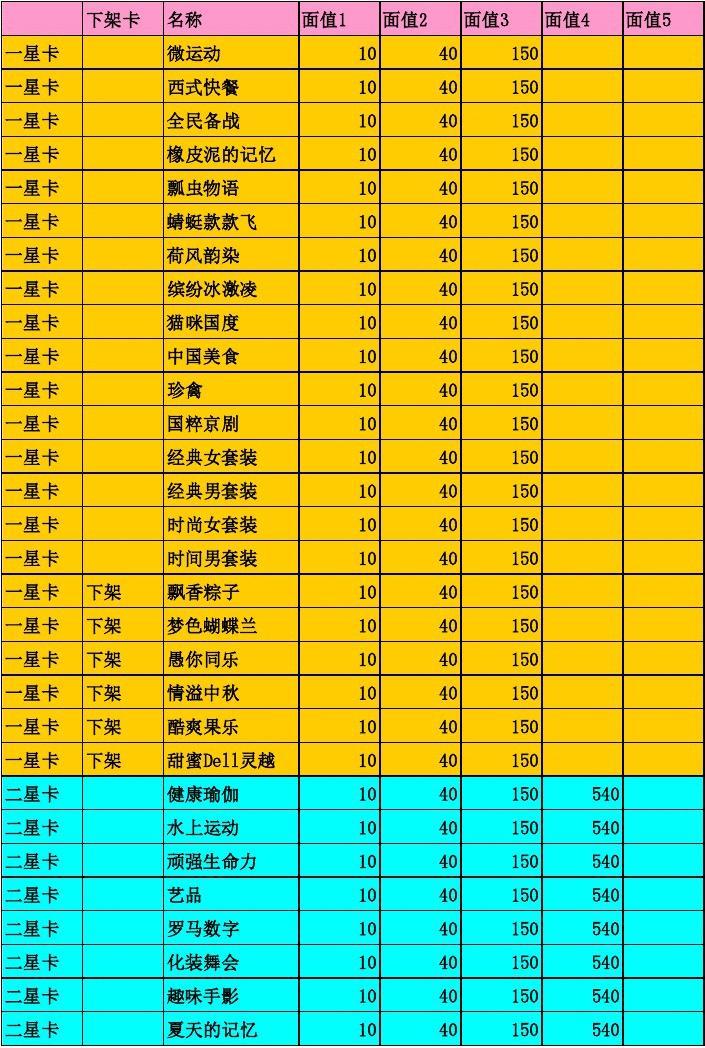 魔法卡片cdkey魔法卡片CDKey的神秘世界