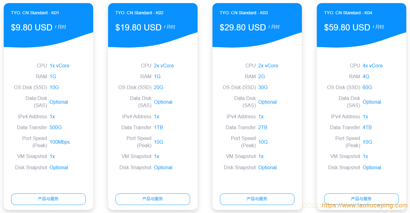 免费vps试用7天下载免费VPS试用7天，探索网络新时代的便捷与安全-第2张图片