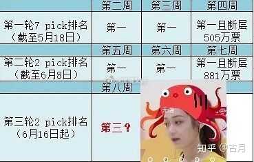 学长，换个舞台如何？——探索新的工作场所-第2张图片