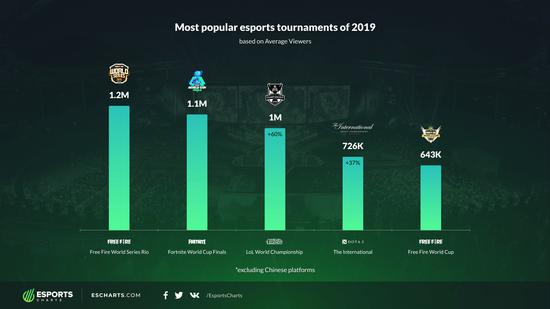 lol战力查询LOL战力查询，玩家必备的实力评估工具-第2张图片