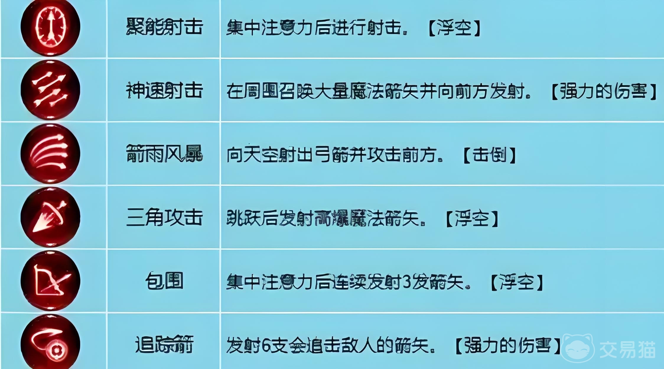 龙之谷游戏攻略，箭神职业加点策略-第2张图片
