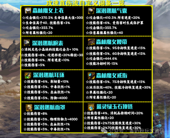 DNF红眼职业的技能加点策略-第1张图片
