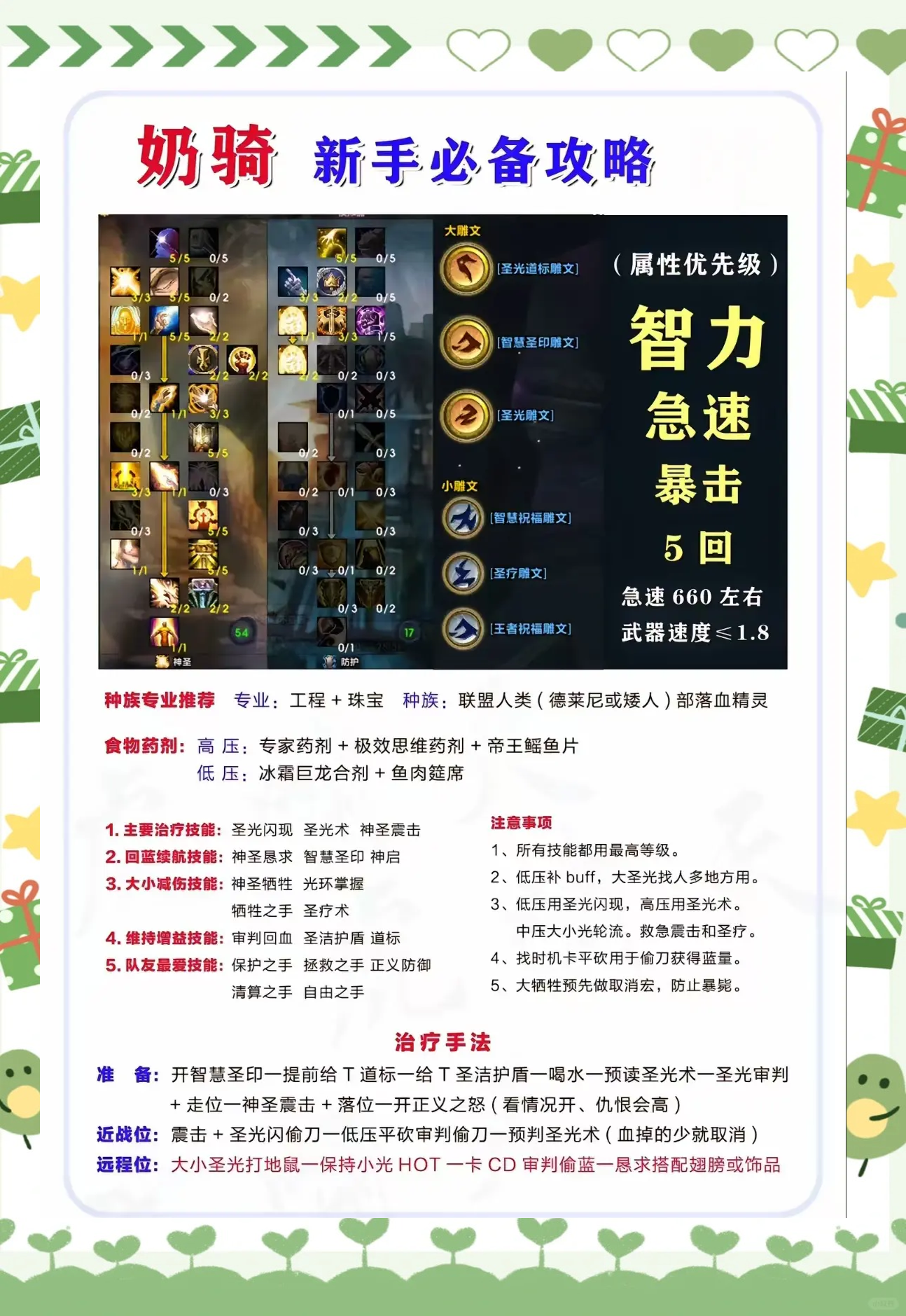 魔兽世界奶骑属性解析魔兽世界中奶骑属性的重要性-第2张图片