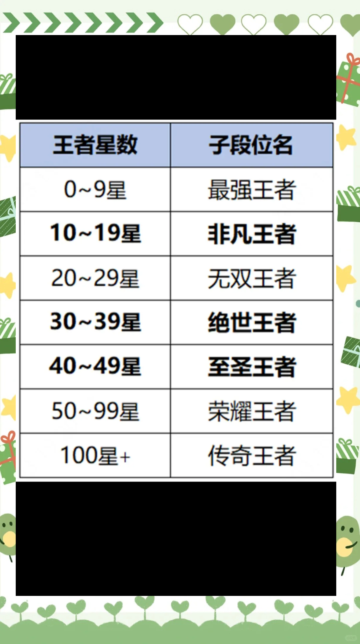 s5赛季奖励S5赛季奖励，荣耀与成就的完美诠释-第1张图片