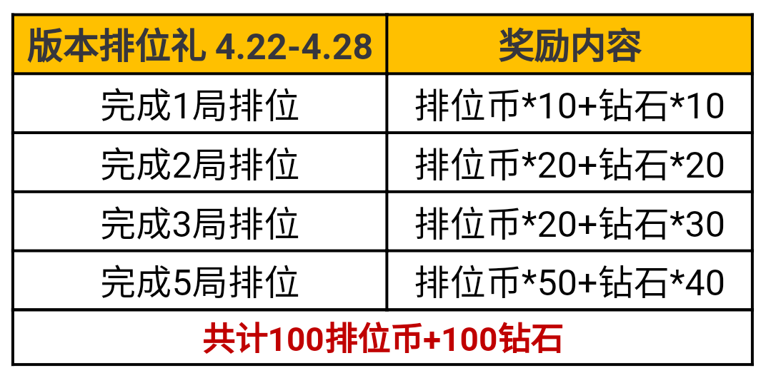 赛季奖励，激发竞技热情的强大动力-第2张图片