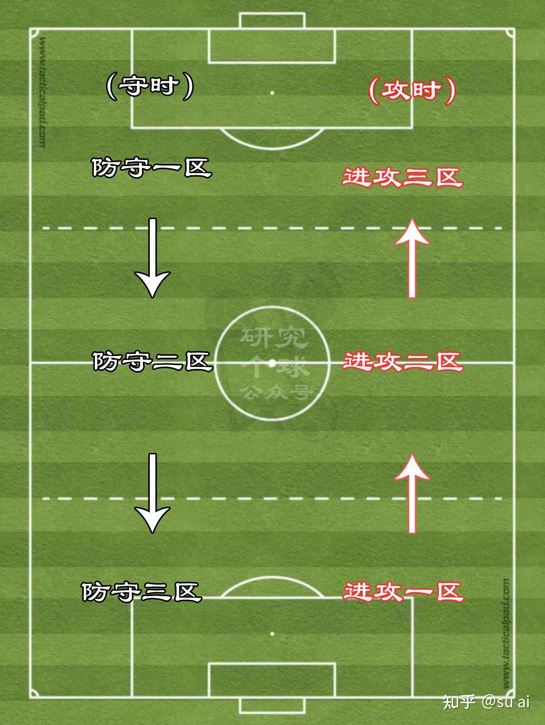 探索FM2012中的神级战术阵型——深入解析神阵