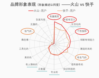 成为短视频达人，从这里开始——APP软件下载指南-第2张图片