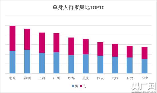 日本 一线城市日本一线城市与三线城市功能之比较分析