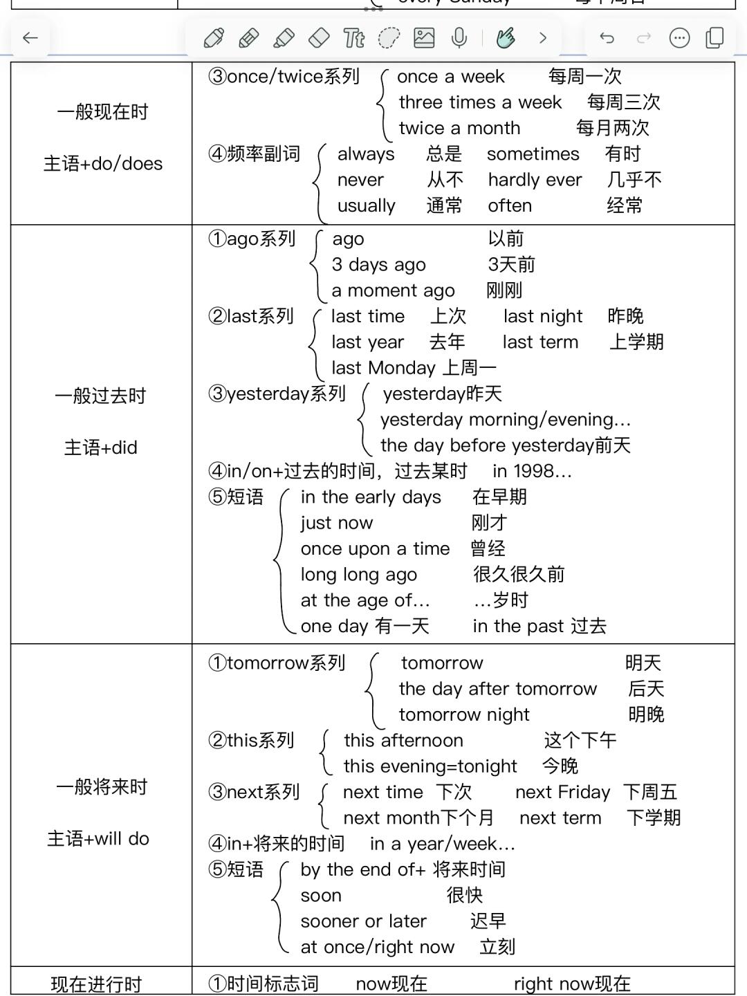日常任务英语日常任务的规划与执行-第3张图片