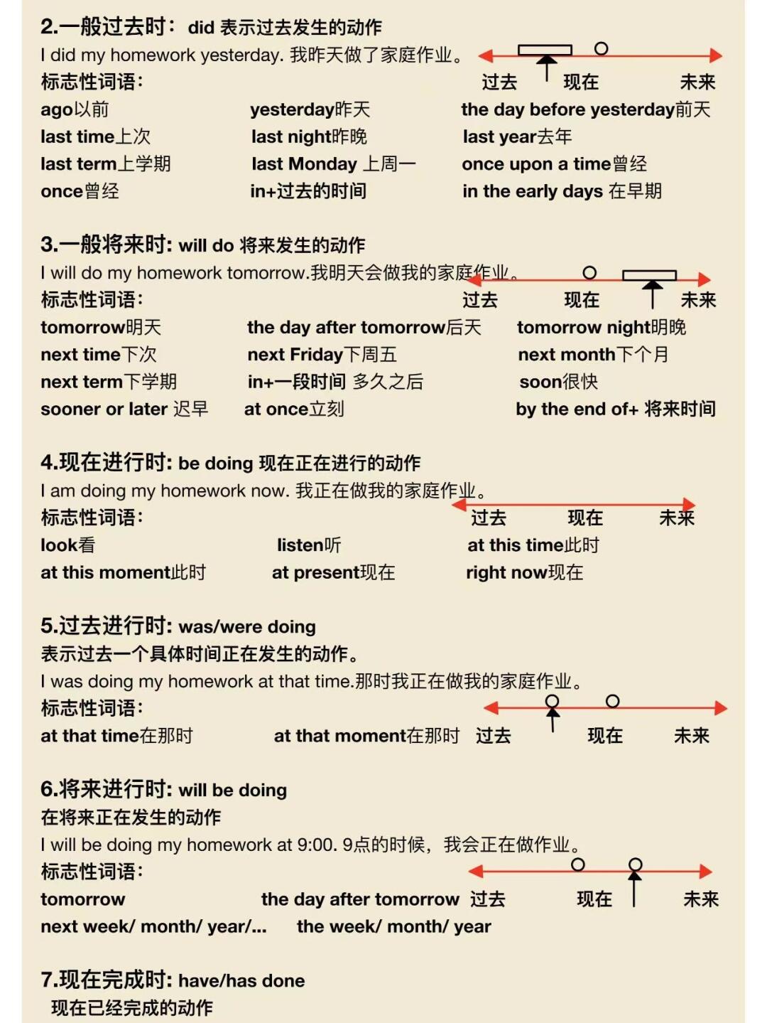 日常任务英语日常任务的规划与执行-第2张图片