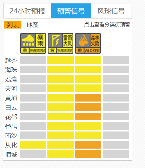 南方暴雨黄色预警南方暴雨黄色预警，应对与思考