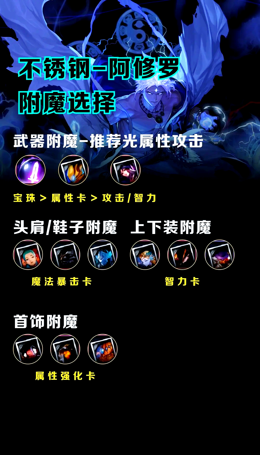 dnf瞎子刷图加点DNF瞎子刷图加点攻略