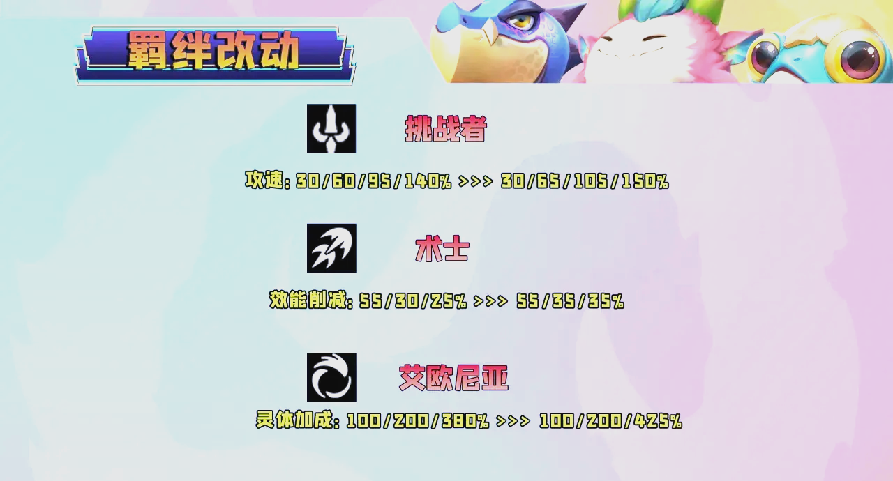 LOL德莱厄斯出装攻略-第3张图片