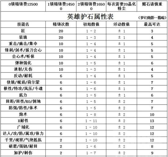怪物猎人ol配置怪物猎人OL配置详解