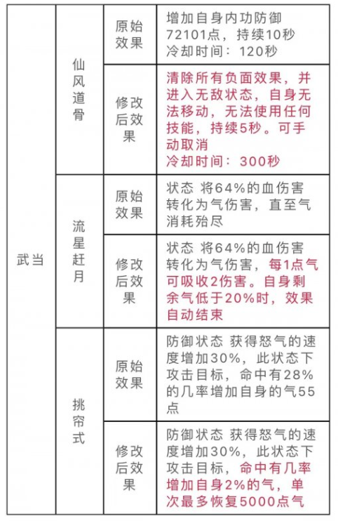 天龙八部明教加点天龙八部明教角色加点策略详解-第2张图片