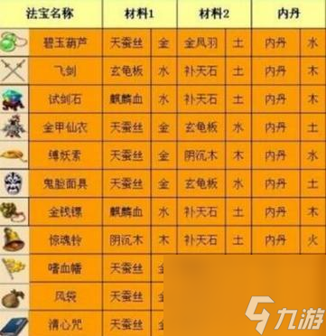 梦幻西游4级法宝梦幻西游，探索四级法宝的奥秘
