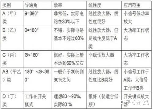 国产射频放大器的崛起与应用
