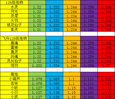神武60装备满属性神武60装备满属性解析