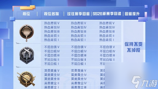 和平精英攻略，如何快速上白银段位