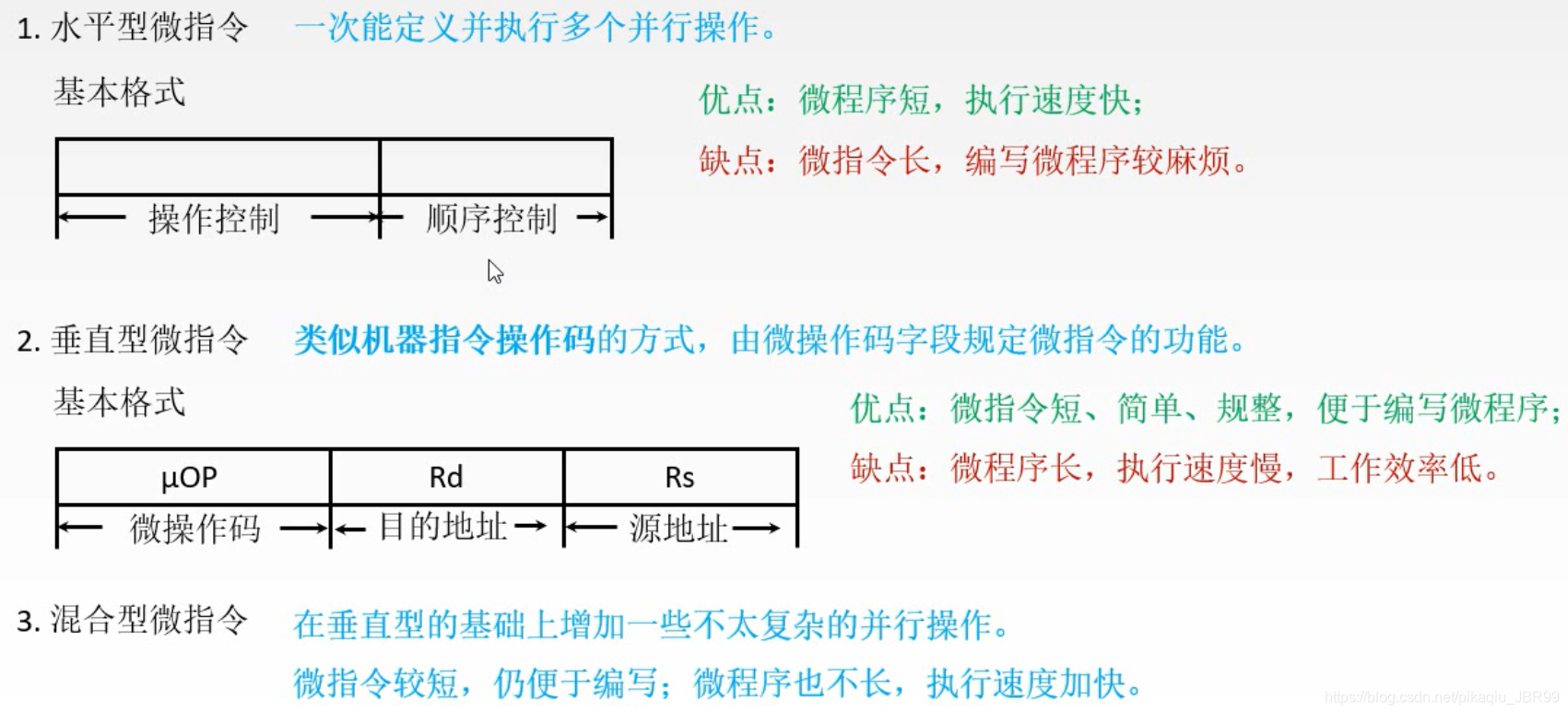 CS游戏中的指令与操作