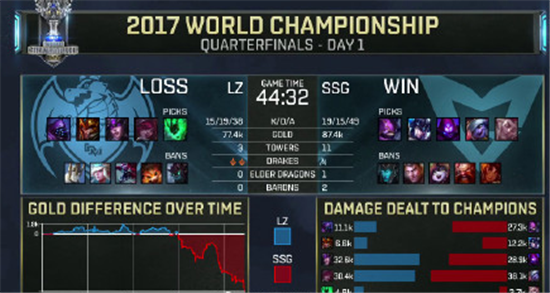 战斗力龙珠战斗力在英雄联盟（LOL）中的重要性-第1张图片