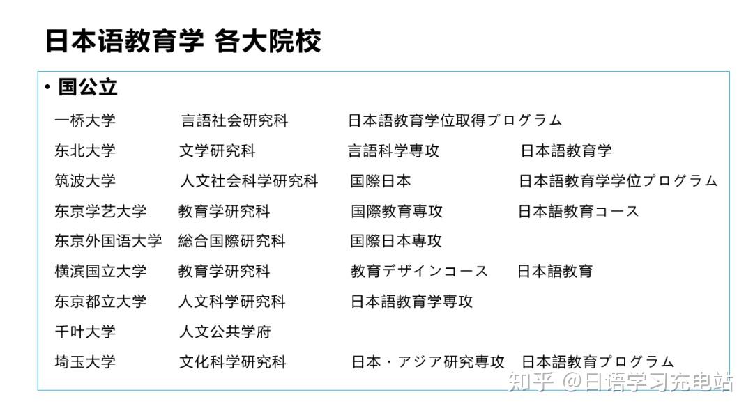 日本教育体系与网络视频的误解——以一本、二本、三本区为例