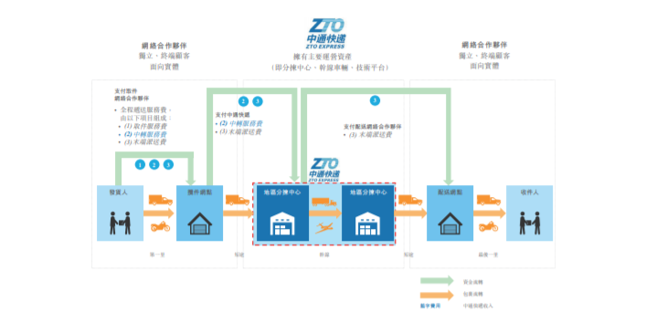 中通快递查询快递服务指南-第2张图片