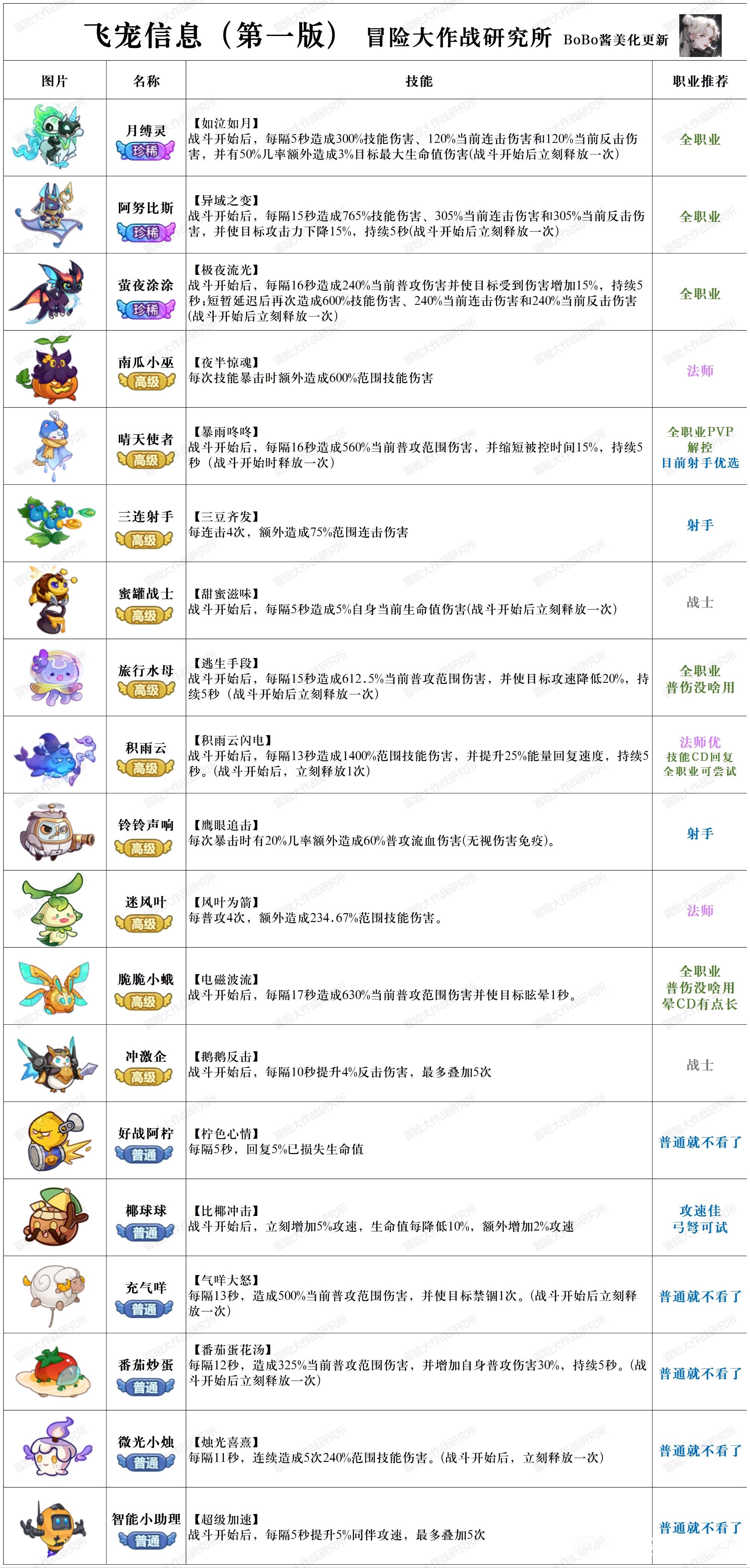 dnf宠物大全图鉴DNF宠物大全，探索与冒险的忠实伙伴