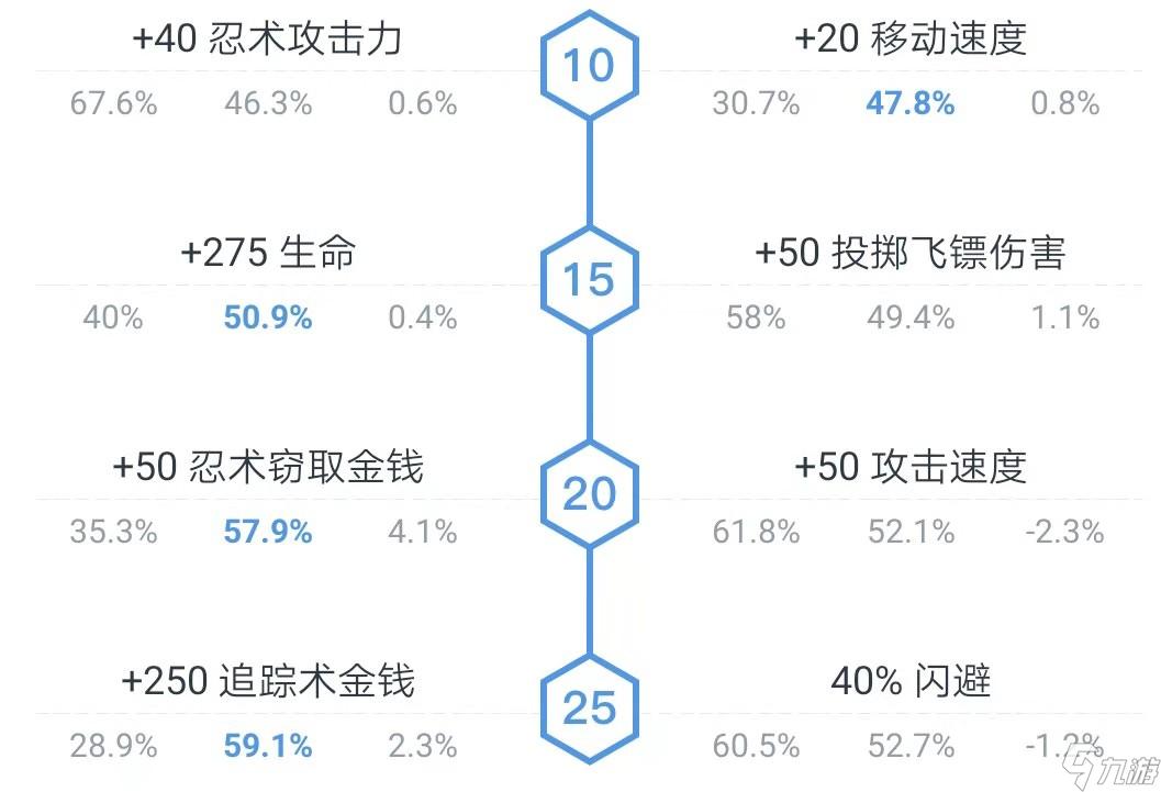 赏金猎人天赋加点图赏金猎人天赋加点图解析-第3张图片