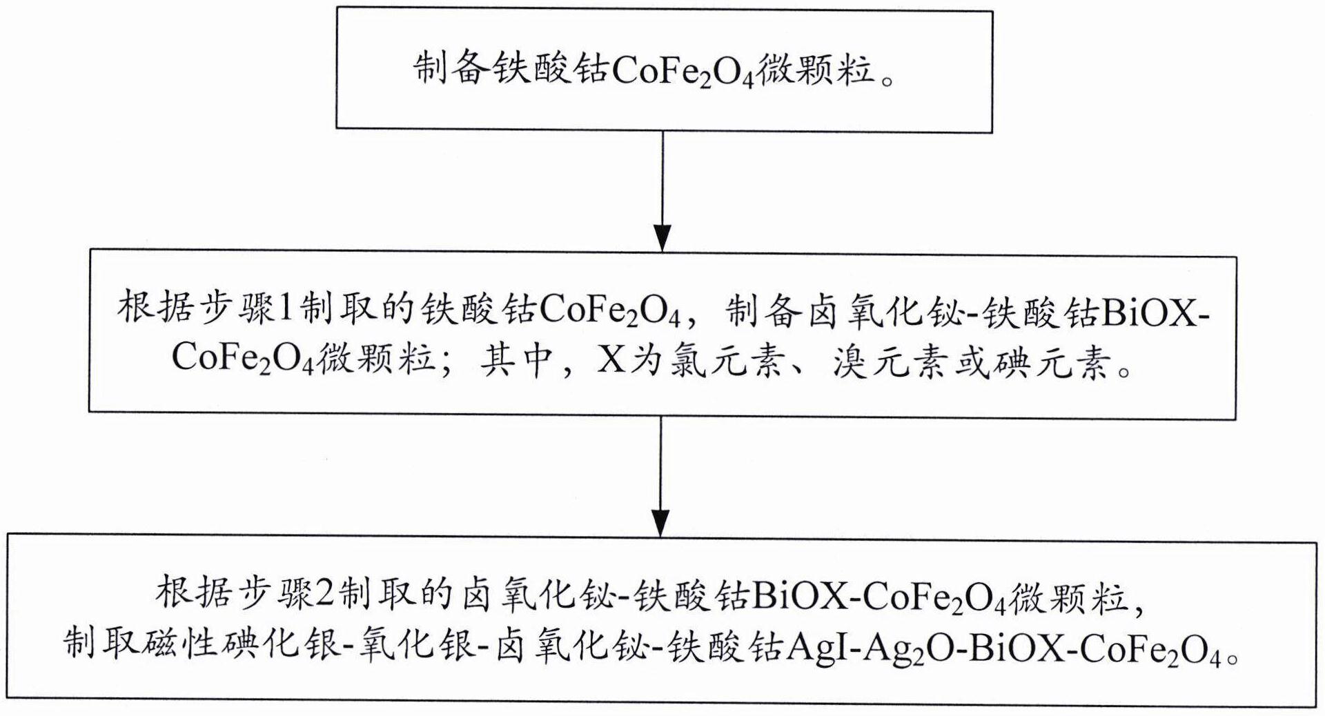 碘化银等催化剂会造成环境污染吗为什么碘化银等催化剂对环境的影响分析-第2张图片