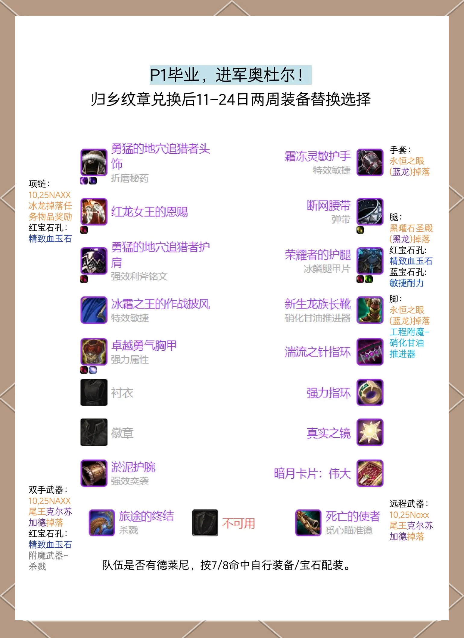 魔兽世界传家宝购买指南-第1张图片