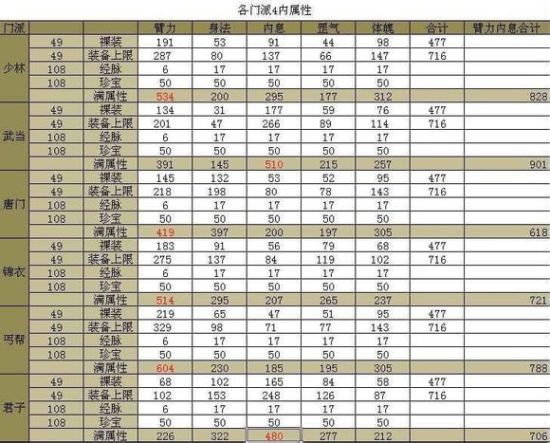 九阴真经中哪个门派实力最强？