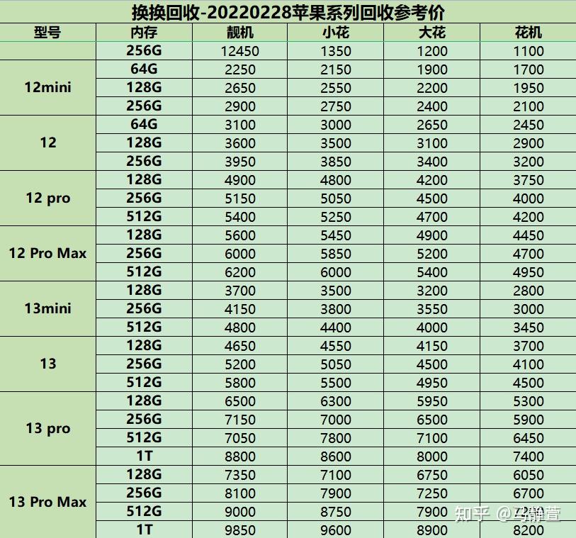 iphone12配置参数全面解析，iPhone 12的配置参数