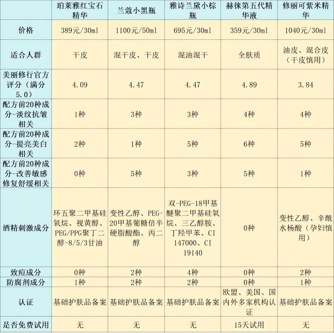 国产精华哪个好国产精华液，一二三区别解析