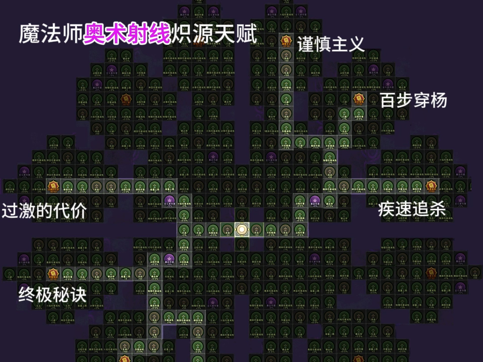 PVP火法天赋，深度解析与策略探讨